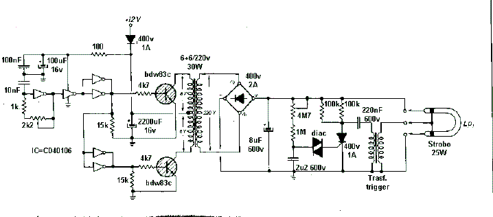 strobo